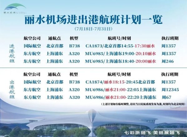 江西炒股配资平台 7月18日起，从上海坐飞机到浙江丽水，景区球赛演唱会都能免费！