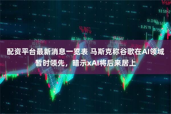 配资平台最新消息一览表 马斯克称谷歌在AI领域暂时领先，暗示xAI将后来居上